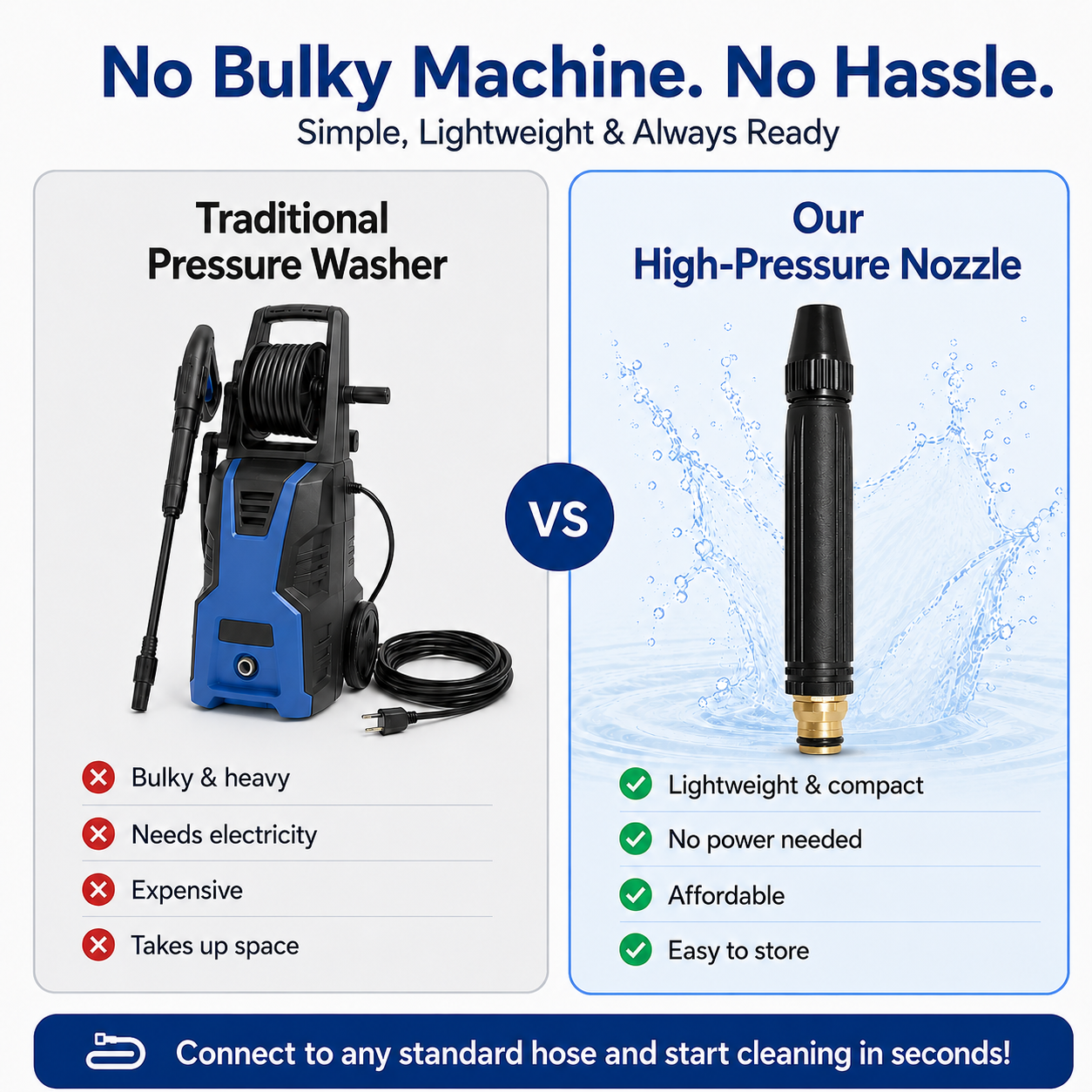 Powerful High-Pressure Spray Nozzle for Home Car Wash & Garden Watering